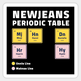 Newjeans Periodic Table Magnet